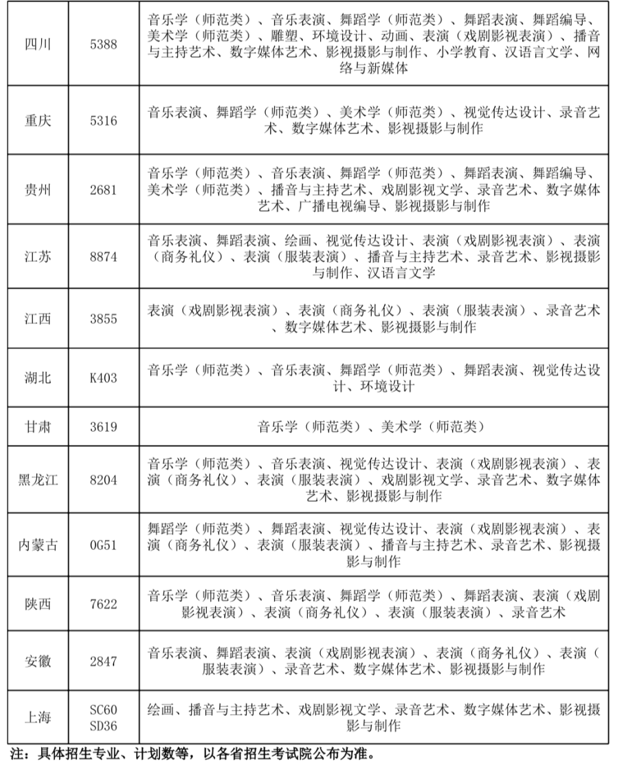 2023年云南藝術學院文華學院音樂舞蹈類本科招生簡章、招生專業及成績使用說明