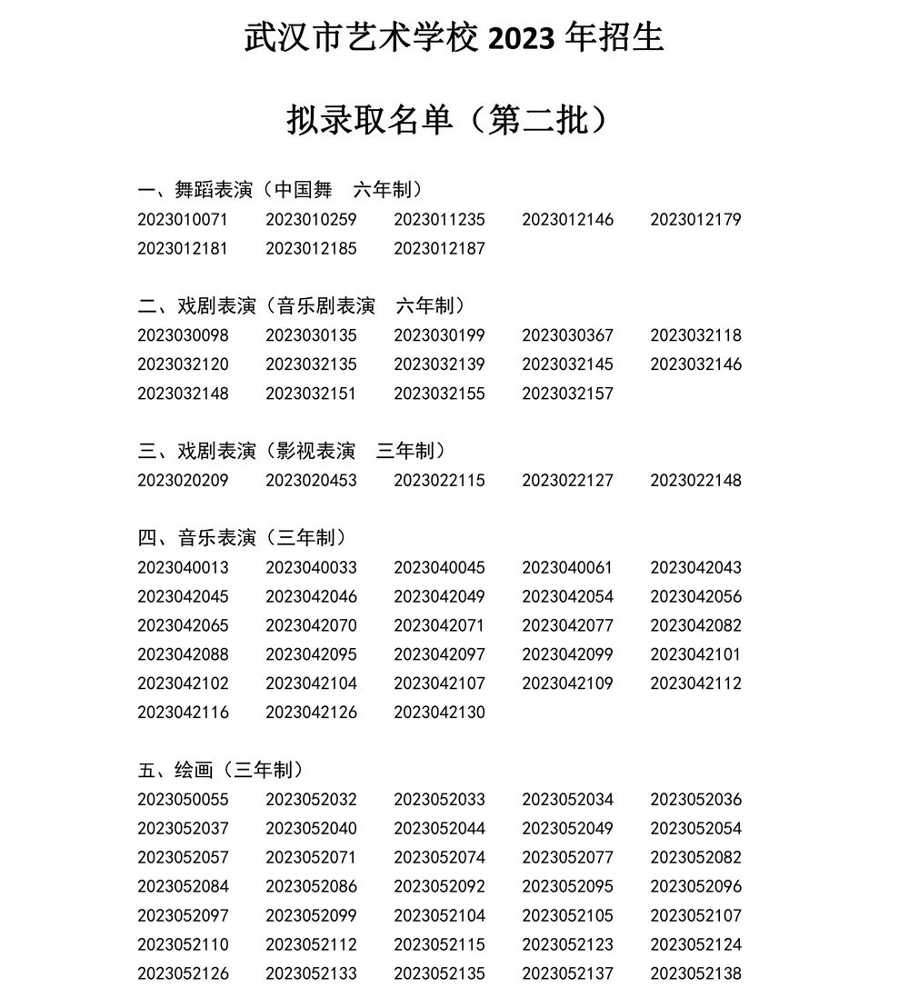 2023年武漢市藝術學校招生第二批擬錄取名單
