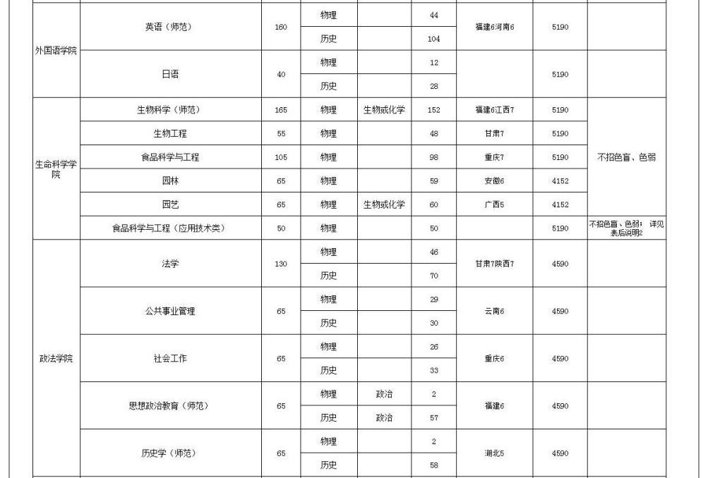 2023年嘉应学院音乐学、舞蹈学招生计划表_2024舞蹈艺考最新资讯-舞蹈艺考培训就在舞研艺考！