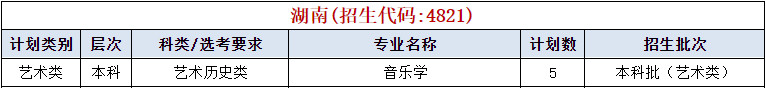 2023年武昌理工学院音乐学、舞蹈学专业分省招生计划