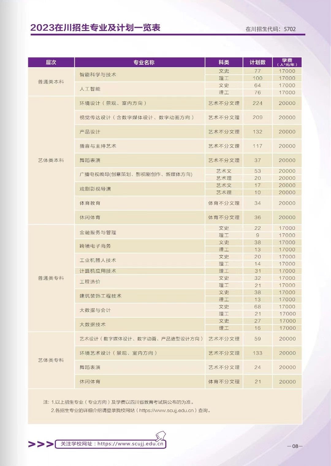 2023年四川大学锦江学院舞蹈表演专业招生简章