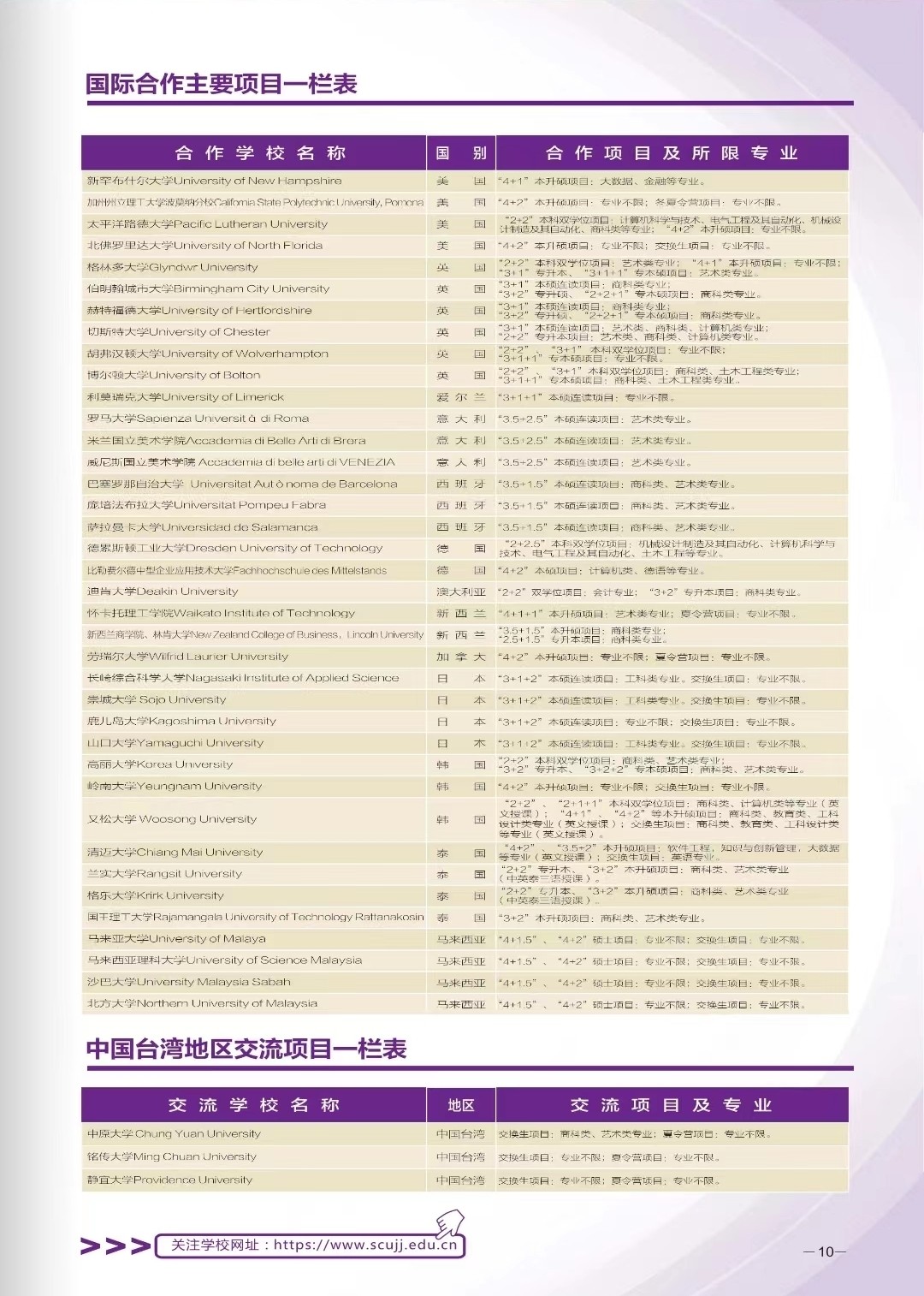 2023年四川大学锦江学院舞蹈表演专业招生简章