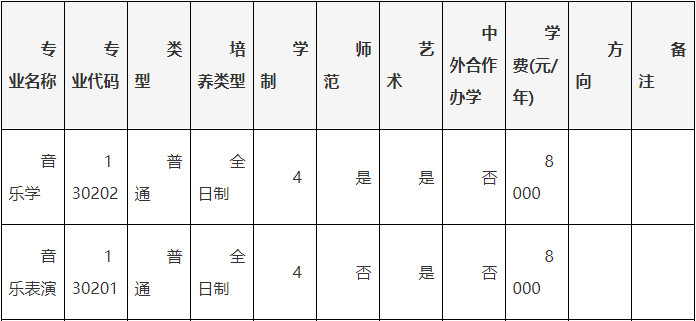 2023年黄淮学院音乐表演专业招生章程及录取规则