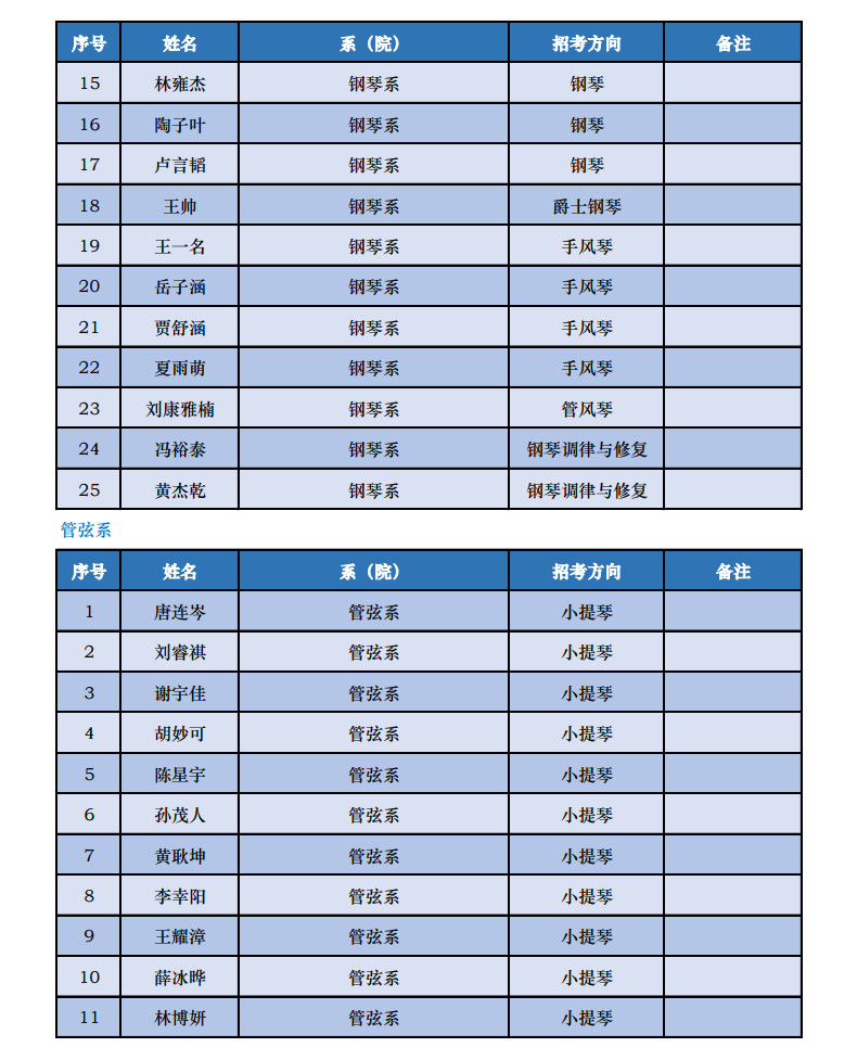 2023年中央音乐学院音乐类本科招生录取名单及录取分数线汇总