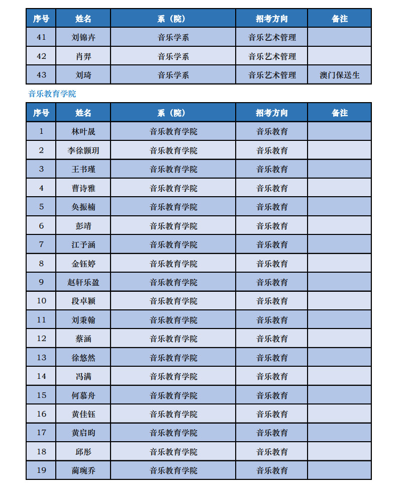 2023年中央音乐学院音乐类本科招生录取名单及录取分数线汇总