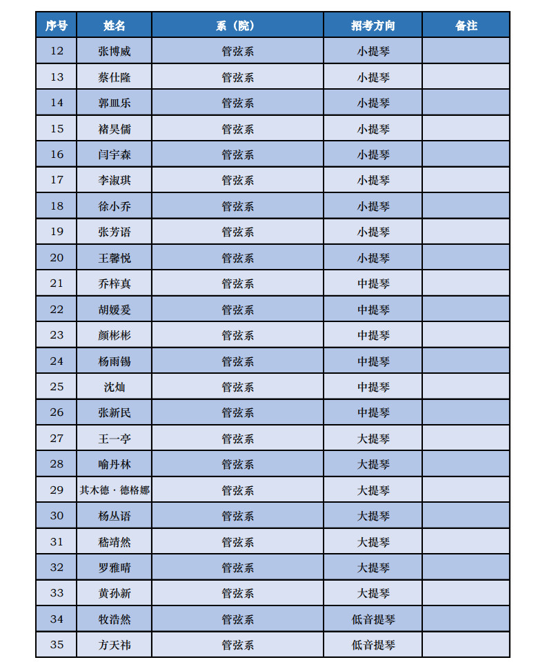 2023年中央音乐学院音乐类本科招生录取名单及录取分数线汇总