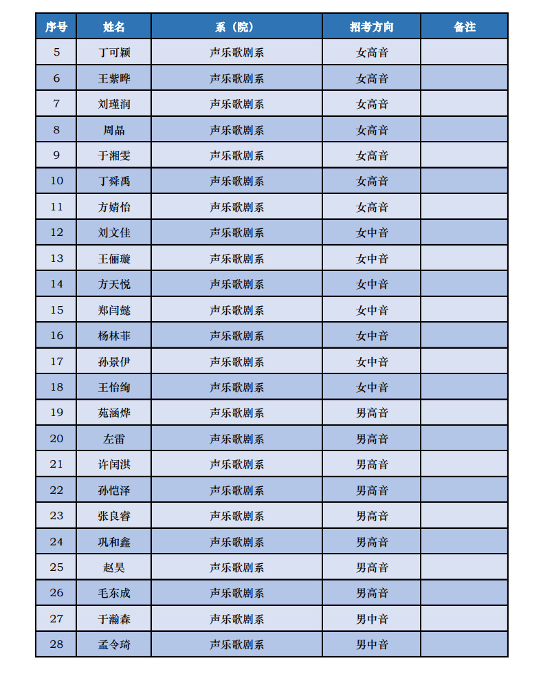 2023年中央音乐学院音乐类本科招生录取名单及录取分数线汇总