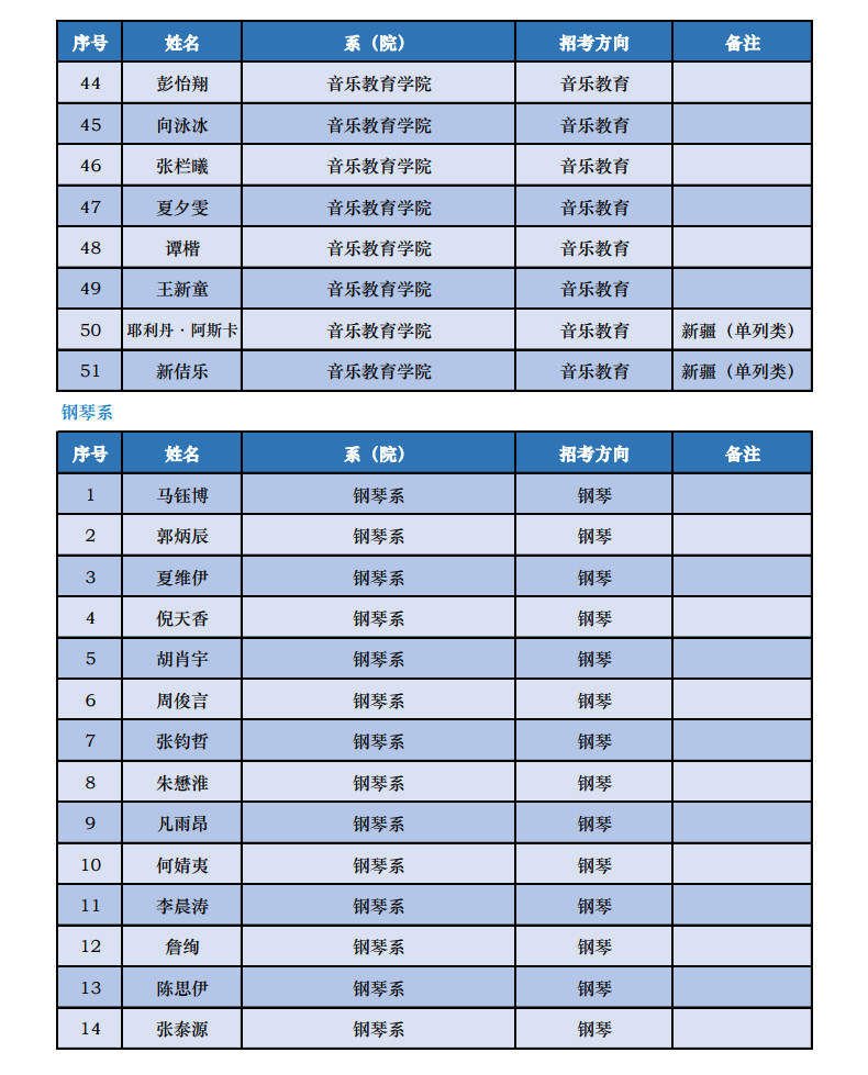 2023年中央音乐学院音乐类本科招生录取名单及录取分数线汇总