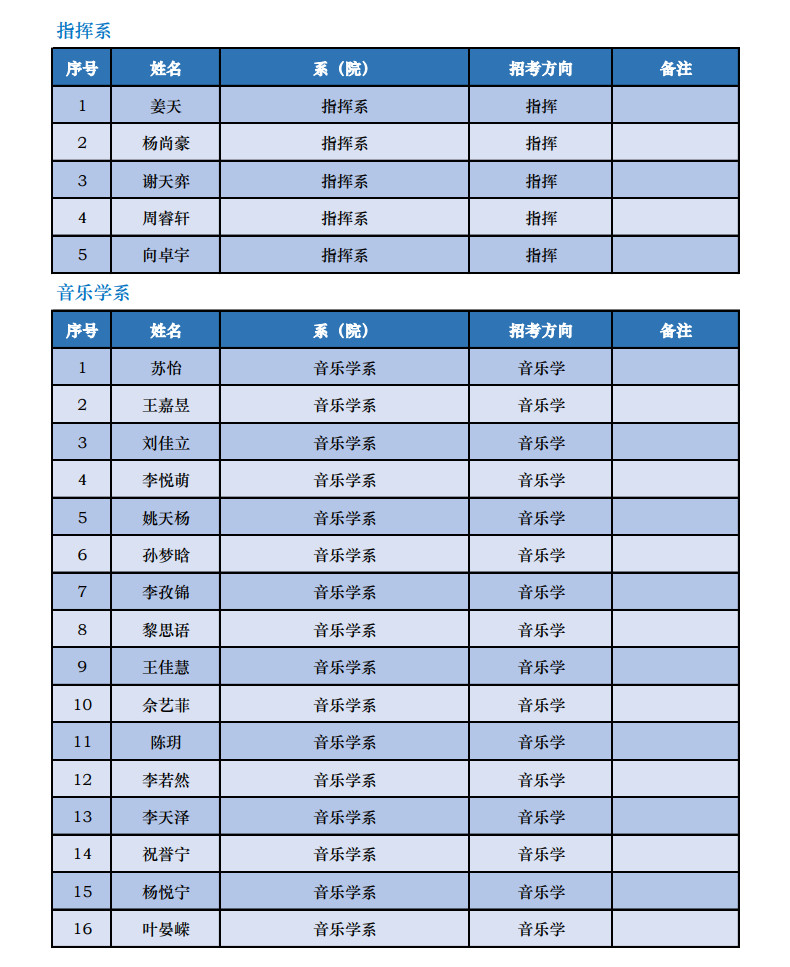 2023年中央音乐学院音乐类本科招生录取名单及录取分数线汇总