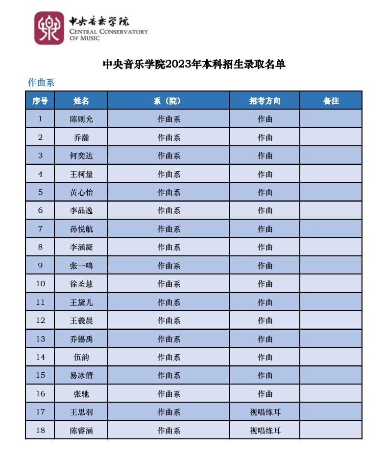 2023年中央音乐学院音乐类本科招生录取名单及录取分数线汇总