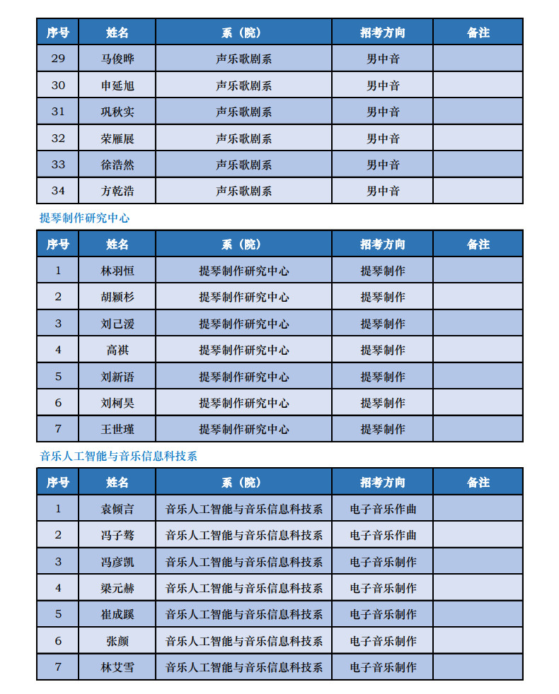 2023年中央音乐学院音乐类本科招生录取名单及录取分数线汇总