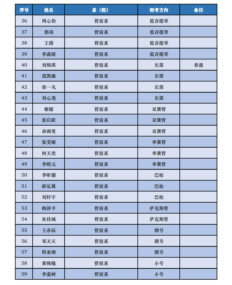 2023年中央音乐学院音乐类本科招生录取名单及录取分数线汇总
