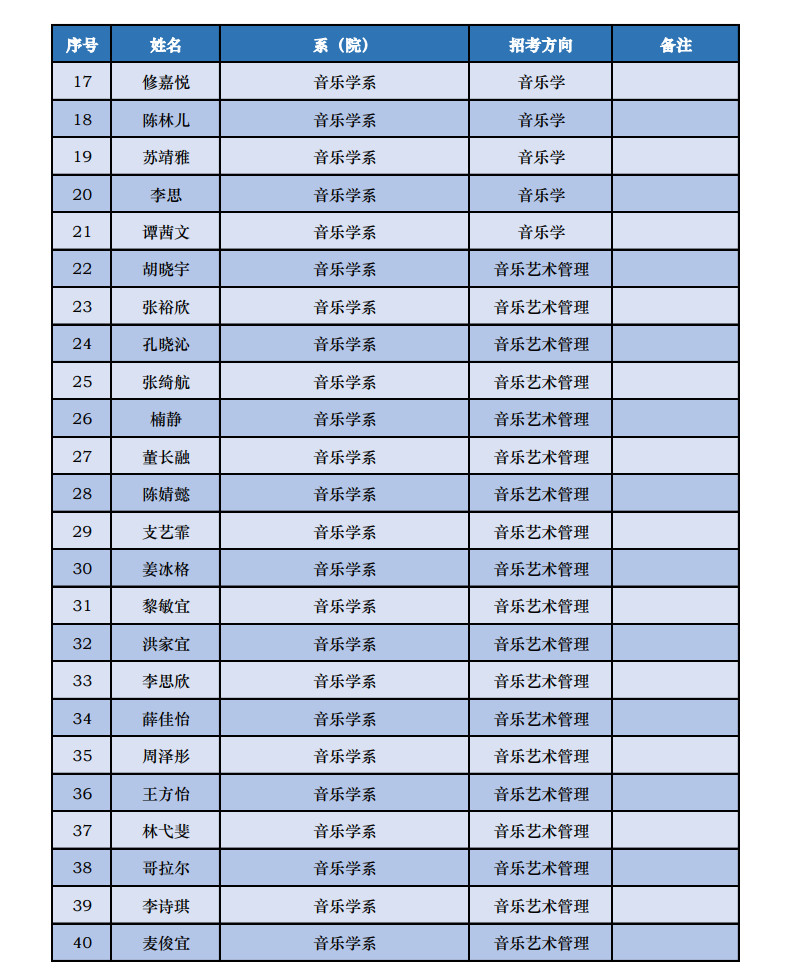 2023年中央音乐学院音乐类本科招生录取名单及录取分数线汇总