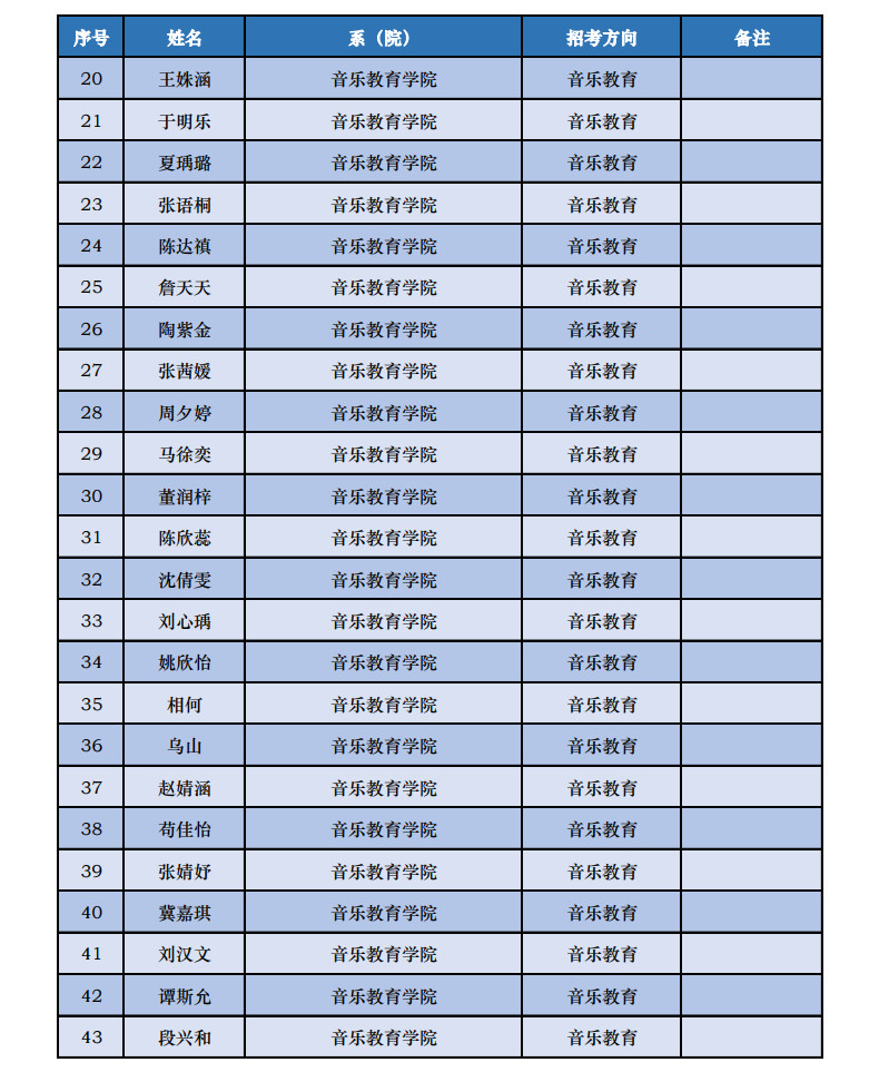 2023年中央音乐学院音乐类本科招生录取名单及录取分数线汇总
