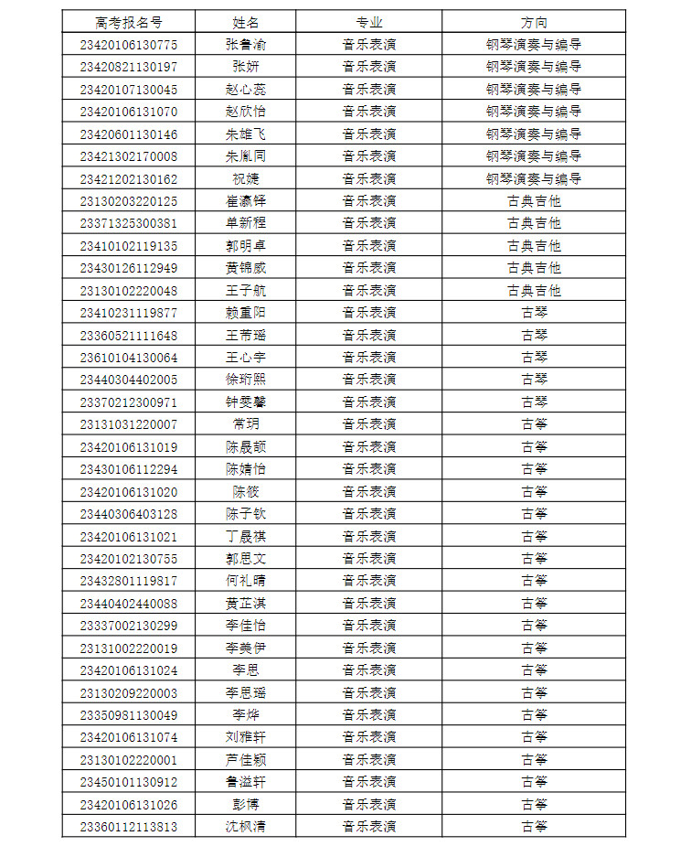 2023年武汉音乐学院音乐舞蹈类全日制普通本科招生拟录取名单公示