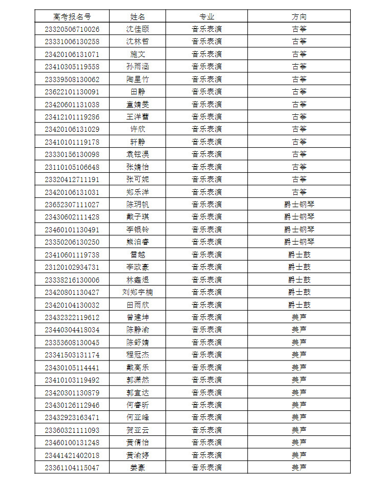 2023年武汉音乐学院音乐舞蹈类全日制普通本科招生拟录取名单公示