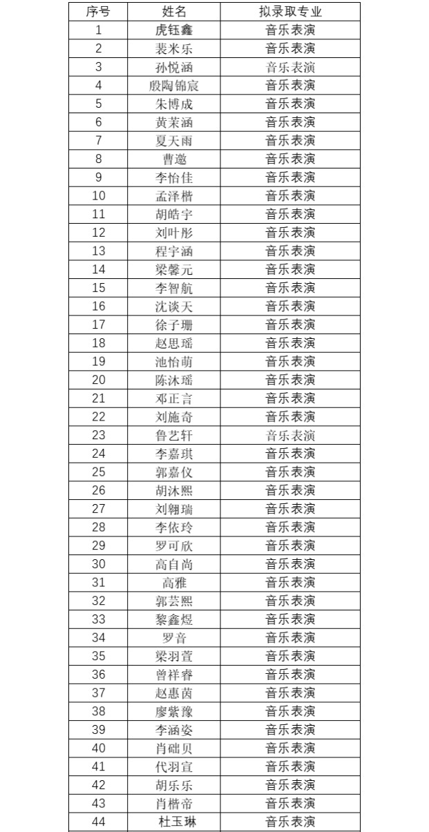 湖北省艺术学校2023年7月9日招生考试拟录取名单