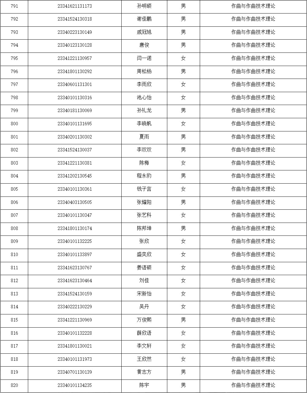 2023年安徽艺术学院音乐舞蹈类录取名单（截至7.19日）