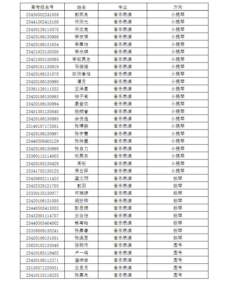 2023年武汉音乐学院音乐舞蹈类全日制普通本科招生拟录取名单公示