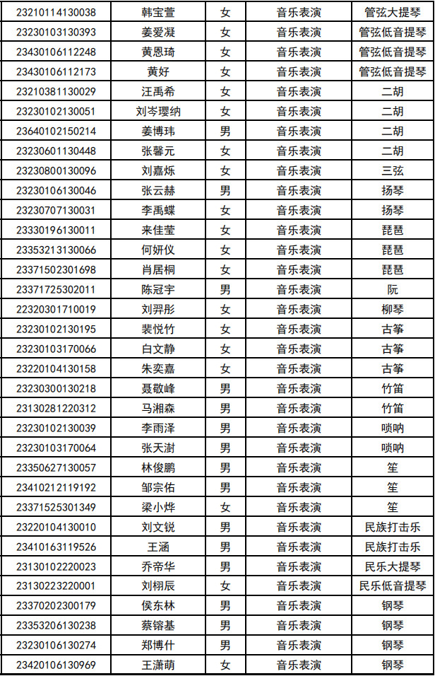 2023年哈尔滨音乐学院普通本科招生音乐、舞蹈类专业招考方向拟录取最低分数及拟录取名单