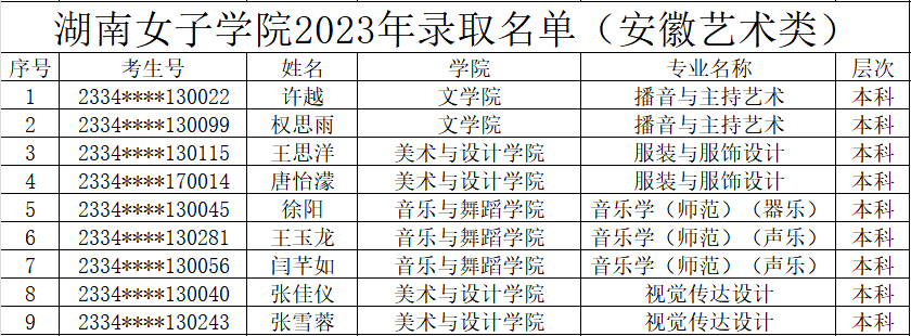 2023年湖南女子学院音乐、舞蹈类专业录取名单【更新至7月22日】