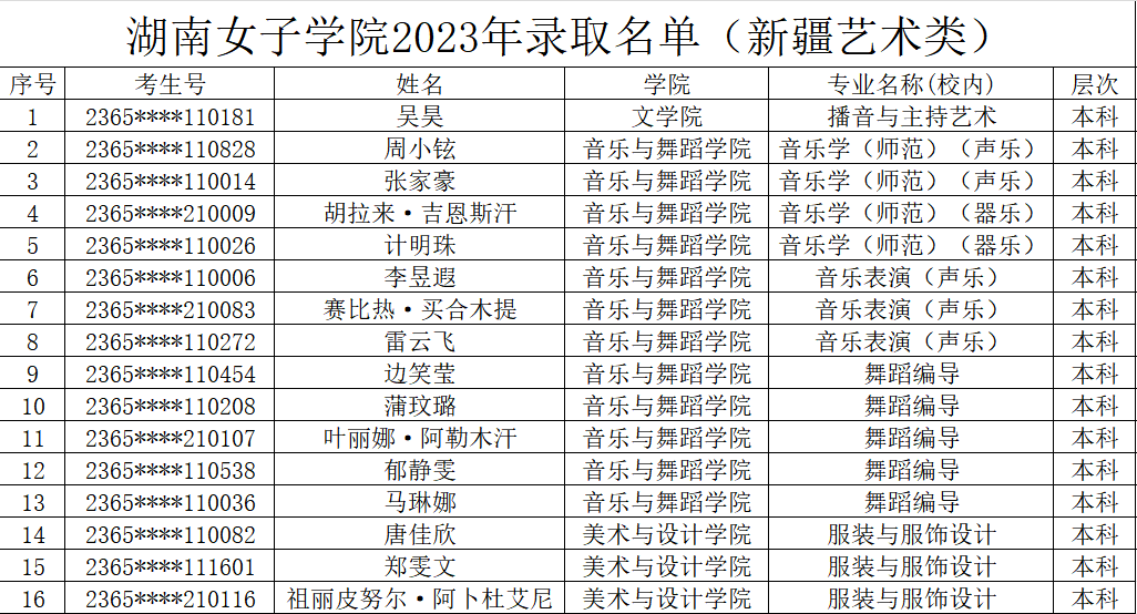 2023年湖南女子学院音乐、舞蹈类专业录取名单【更新至7月22日】