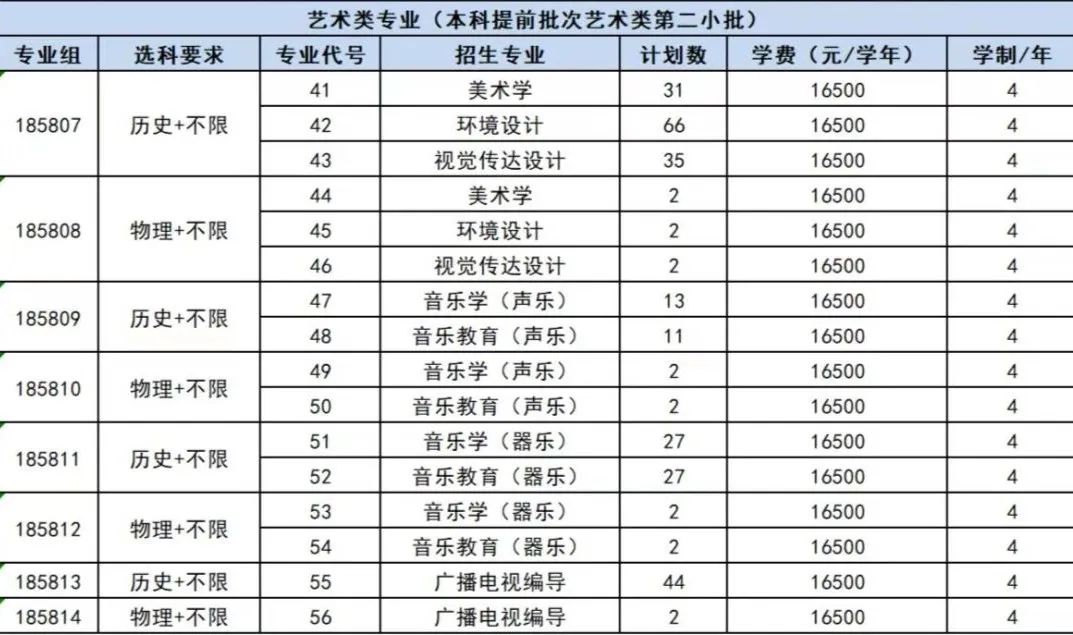 2023年南京师范大学中北学院音乐类专业本科江苏省及省外招生计划表