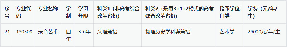 2023年辽宁传媒学院录音艺术专业本科招生章程及录取原则