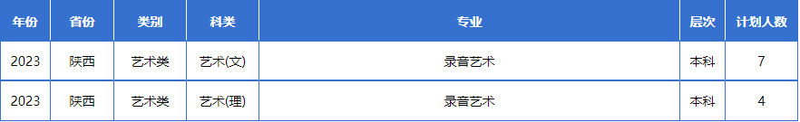 2023年西安电子科技大学音乐类专业本科分省招生计划