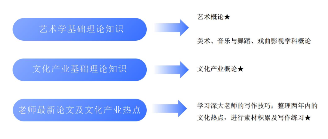 2024深大考纲发布，初试内容大变天，舞研舞蹈考研“金课”第一时间应对改革！