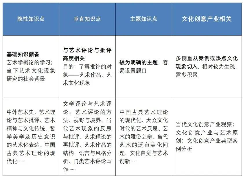 2024深大考纲发布，初试内容大变天，舞研舞蹈考研“金课”第一时间应对改革！