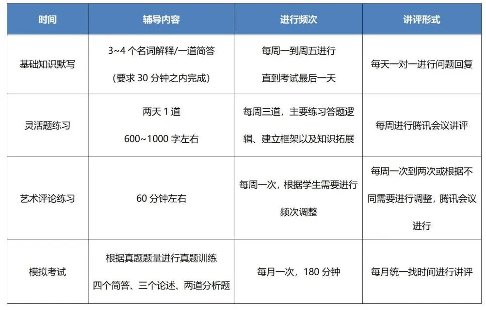 2024深大考纲发布，初试内容大变天，舞研舞蹈考研“金课”第一时间应对改革！