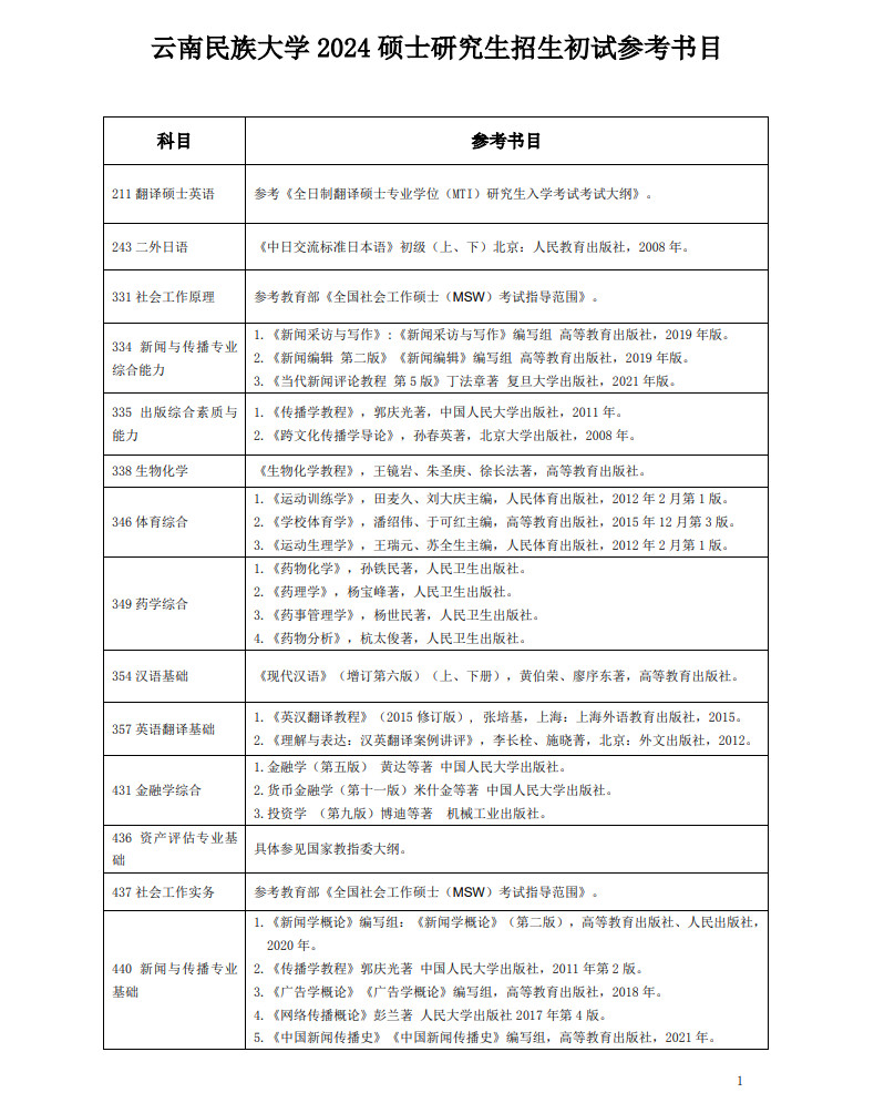 关于公布2024年云南民族大学舞蹈硕士研究生招生专业目录及初试参考书的公告