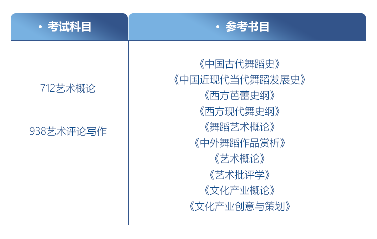 舞蹈考研院校解读系列之【深圳大学】，舞研艺考独家解析！