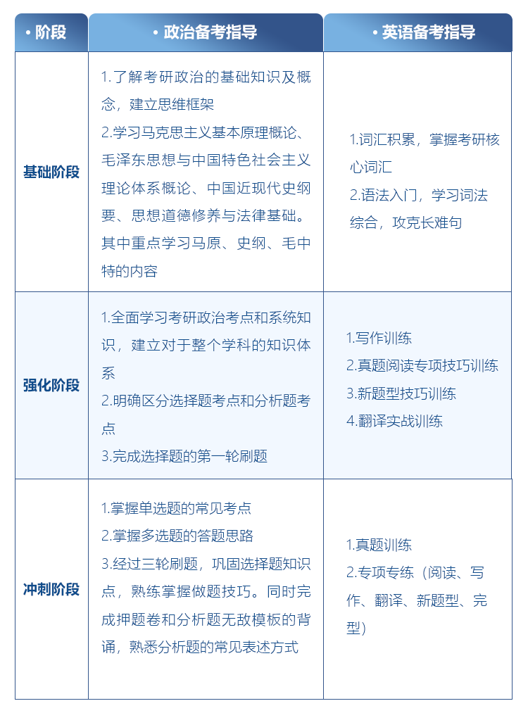 舞蹈考研院校解读系列之【深圳大学】，舞研艺考独家解析！
