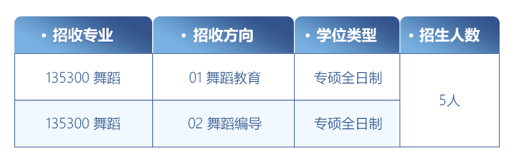 舞蹈考研院校解读系列之【海南师范大学】，舞研艺考独家解析！