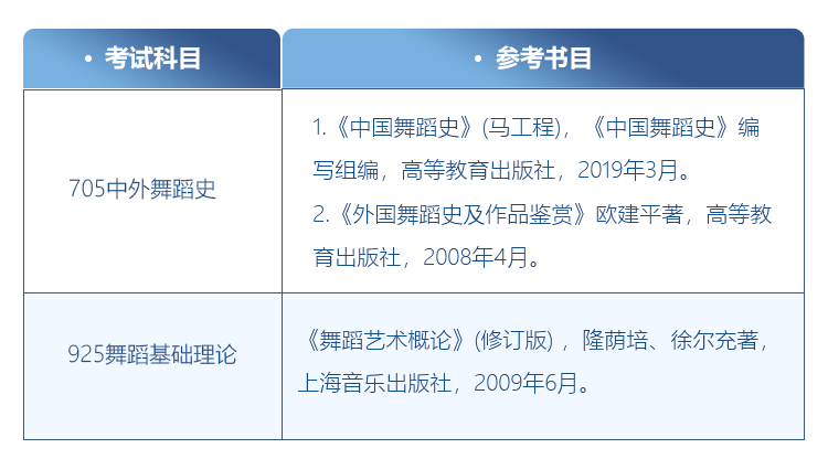 舞蹈考研院校解读系列之【海南师范大学】，舞研艺考独家解析！