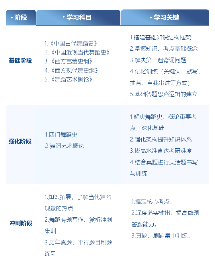 舞蹈考研院校解读系列之【海南师范大学】，舞研艺考独家解析！