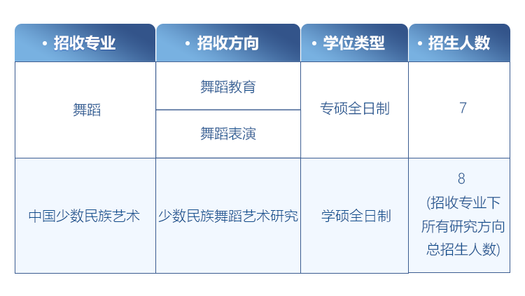 舞蹈考研院校解读系列之【云南民族大学】，舞研艺考独家解析！