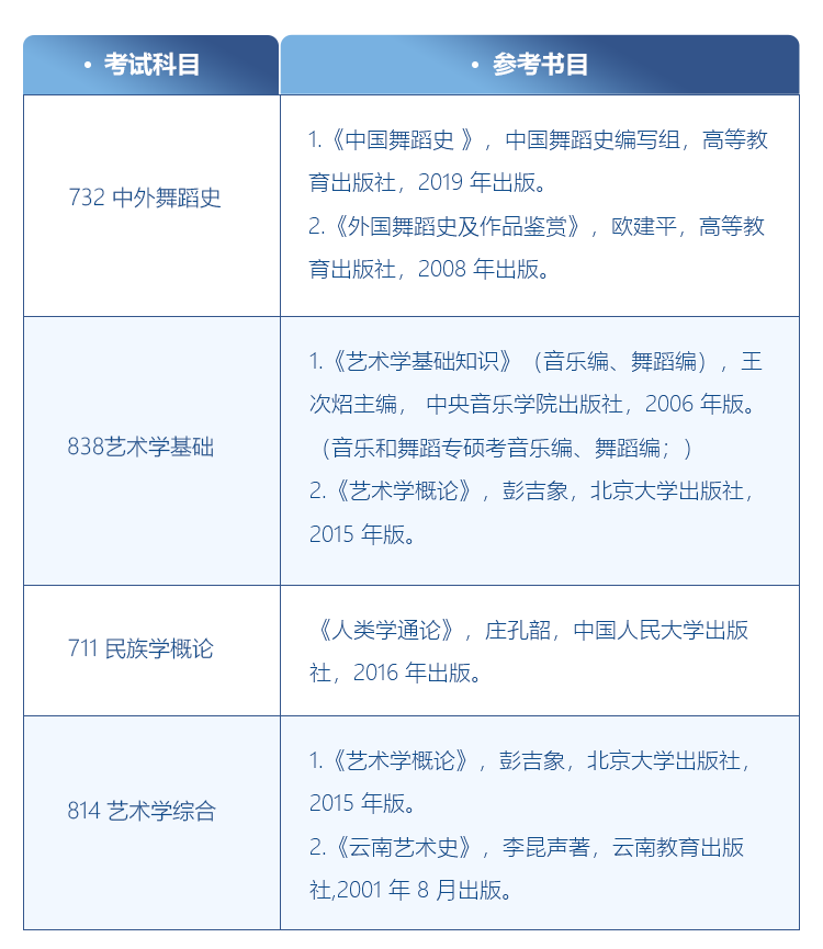 舞蹈考研院校解读系列之【云南民族大学】，舞研艺考独家解析！