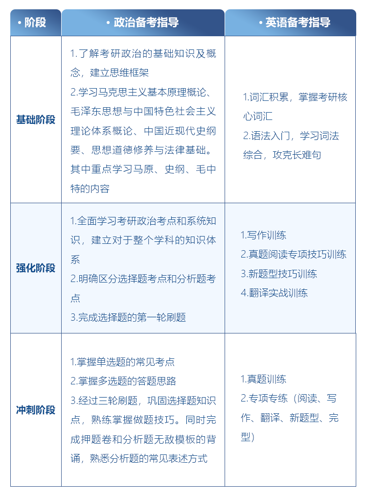 舞蹈考研院校解读系列之【云南民族大学】，舞研艺考独家解析！