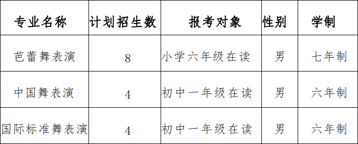2023年广州市艺术学校（广州大学附属艺术学校）舞蹈表演专业补招通知及补录名单