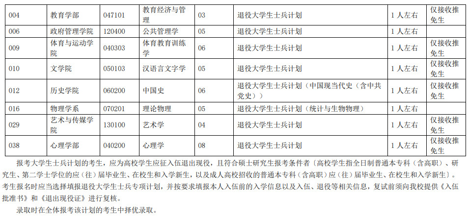 2024年北京师范大学舞蹈硕士研究生招生简章（含报考时间及专项计划说明）