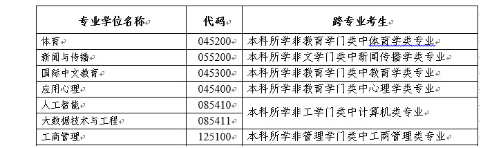 2024年北京体育大学舞蹈硕士研究生招生简章（含报考时间及招生专业目录）