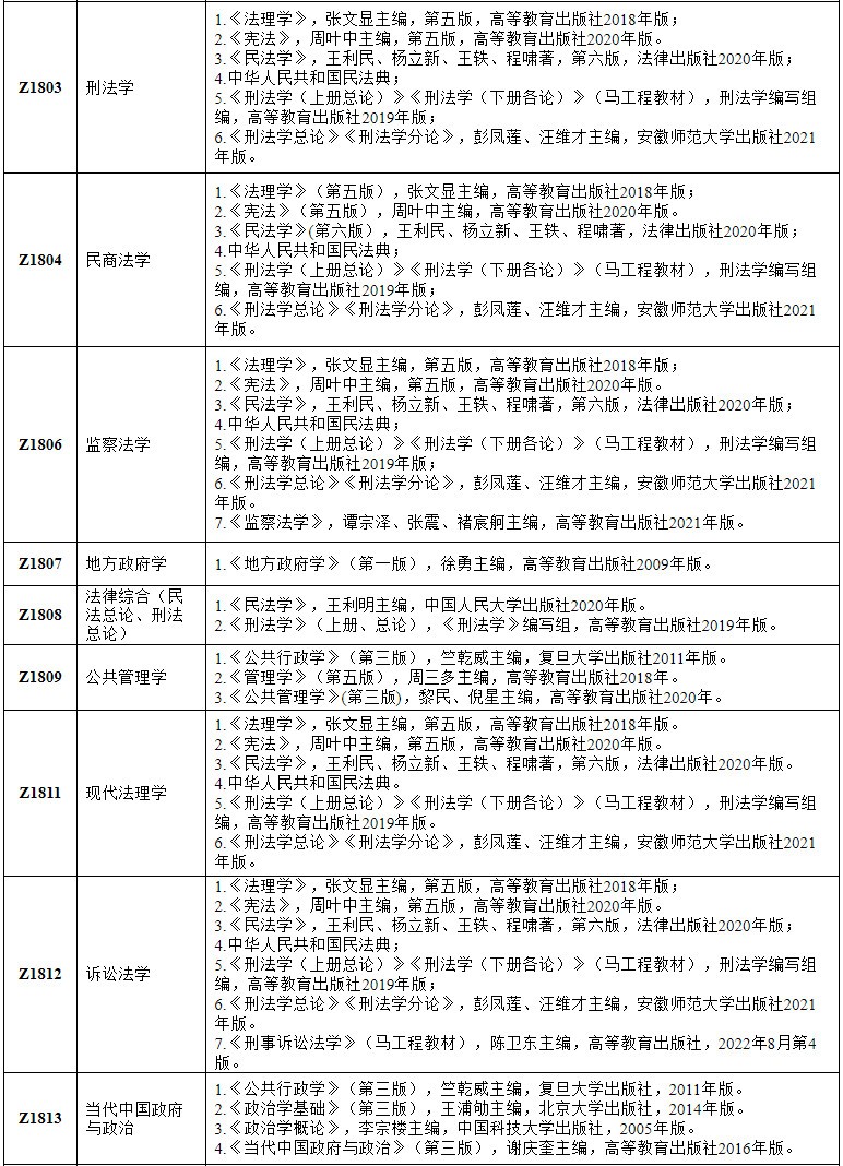 2024年安徽師范大學(xué)舞蹈碩士研究生招生考試參考書目