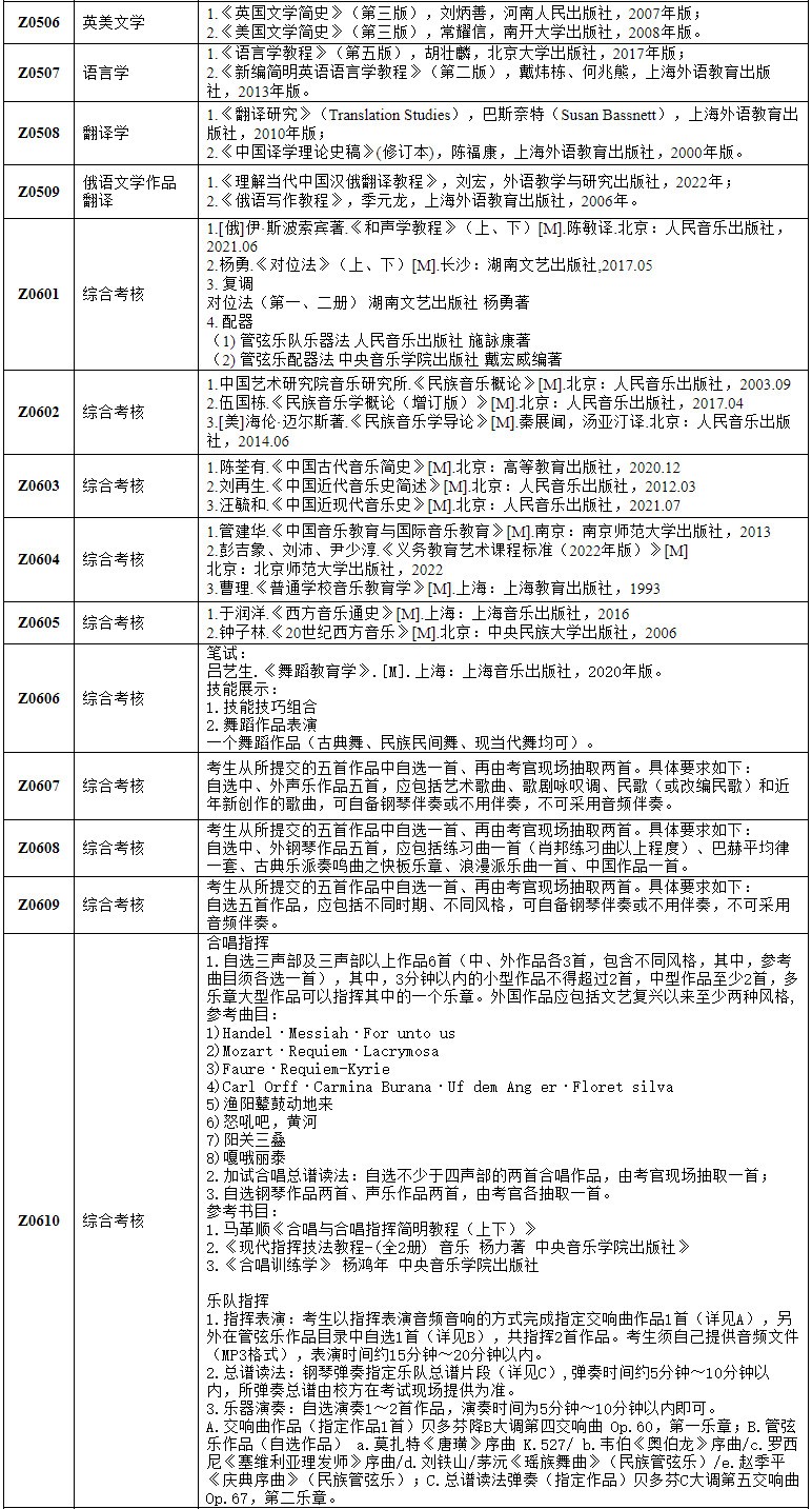 2024年安徽師范大學(xué)舞蹈碩士研究生招生考試參考書目