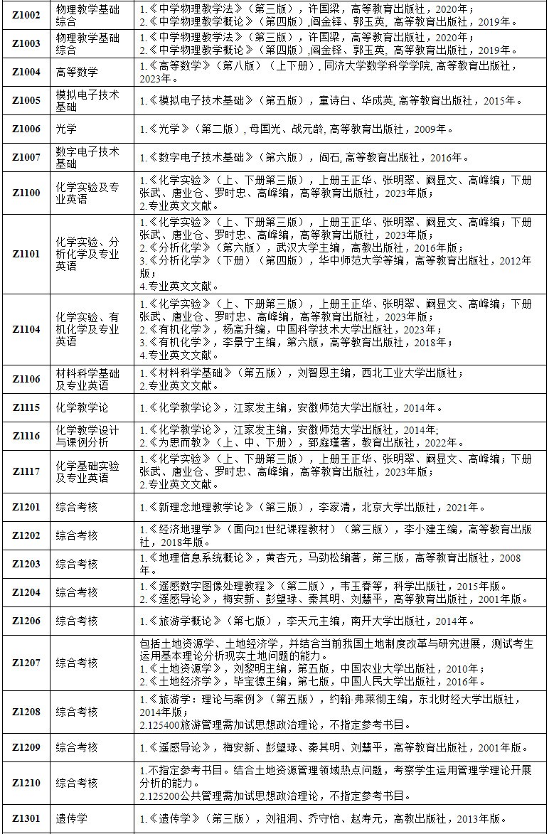 2024年安徽師范大學(xué)舞蹈碩士研究生招生考試參考書目