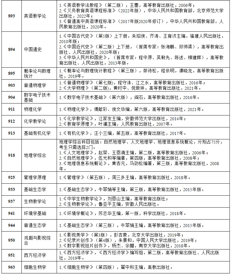 2024年安徽師范大學(xué)舞蹈碩士研究生招生考試參考書目