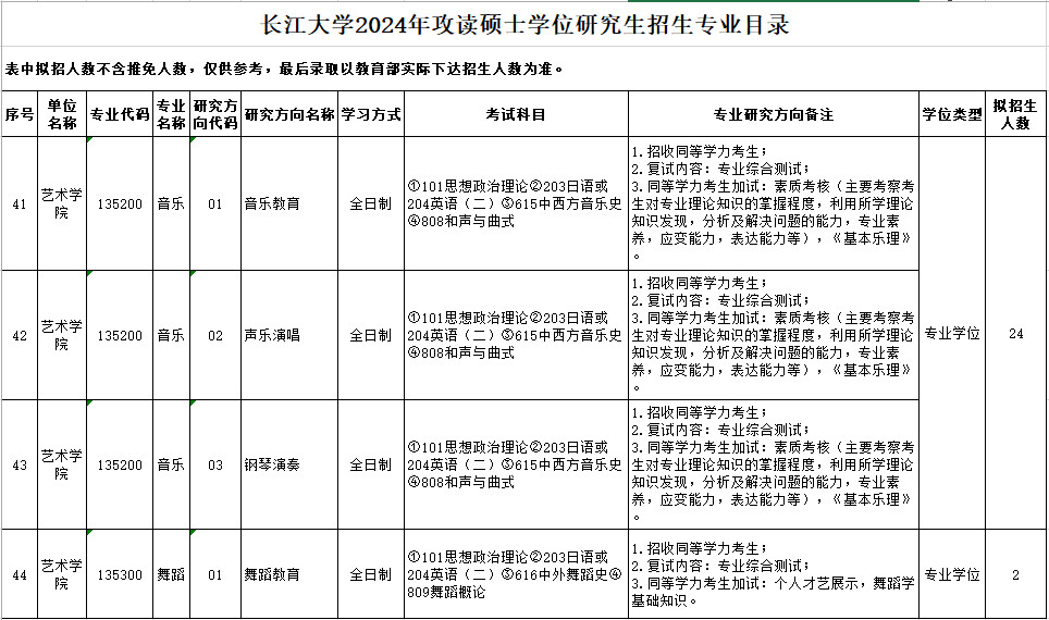 2024年长江大学攻读硕士学位研究生招生简章、专业目录及初试参考书目