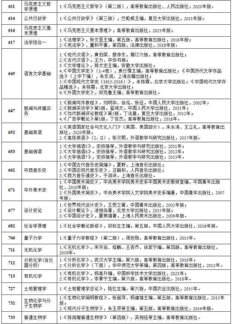 2024年安徽師范大學(xué)舞蹈碩士研究生招生考試參考書目